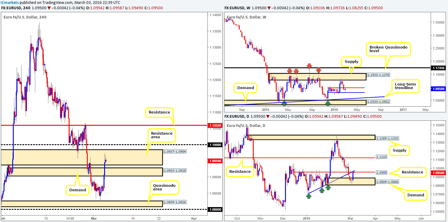 Friday 4th March: Fasten your seatbelts it is NFP day today – prepare for volatility!