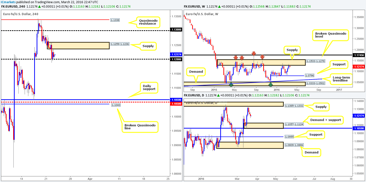 Wednesday 23rd March: Daily technical outlook and review