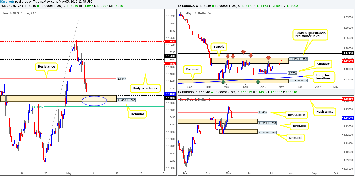 Friday 6th May: Volatile moves expected today as the NFP takes center stage!