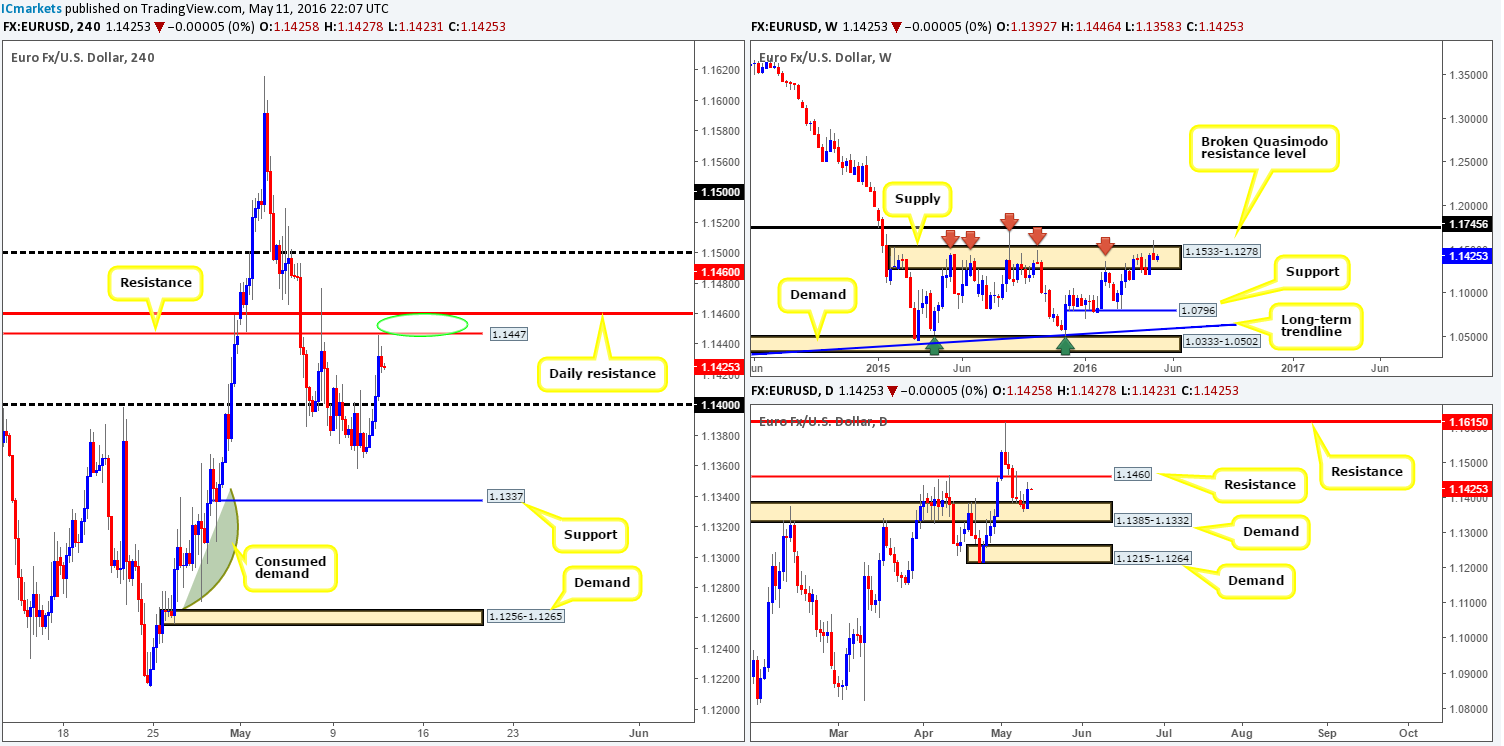 Thursday 12th May: GBP volatility expected around 11am GMT today – remain vigilant traders!
