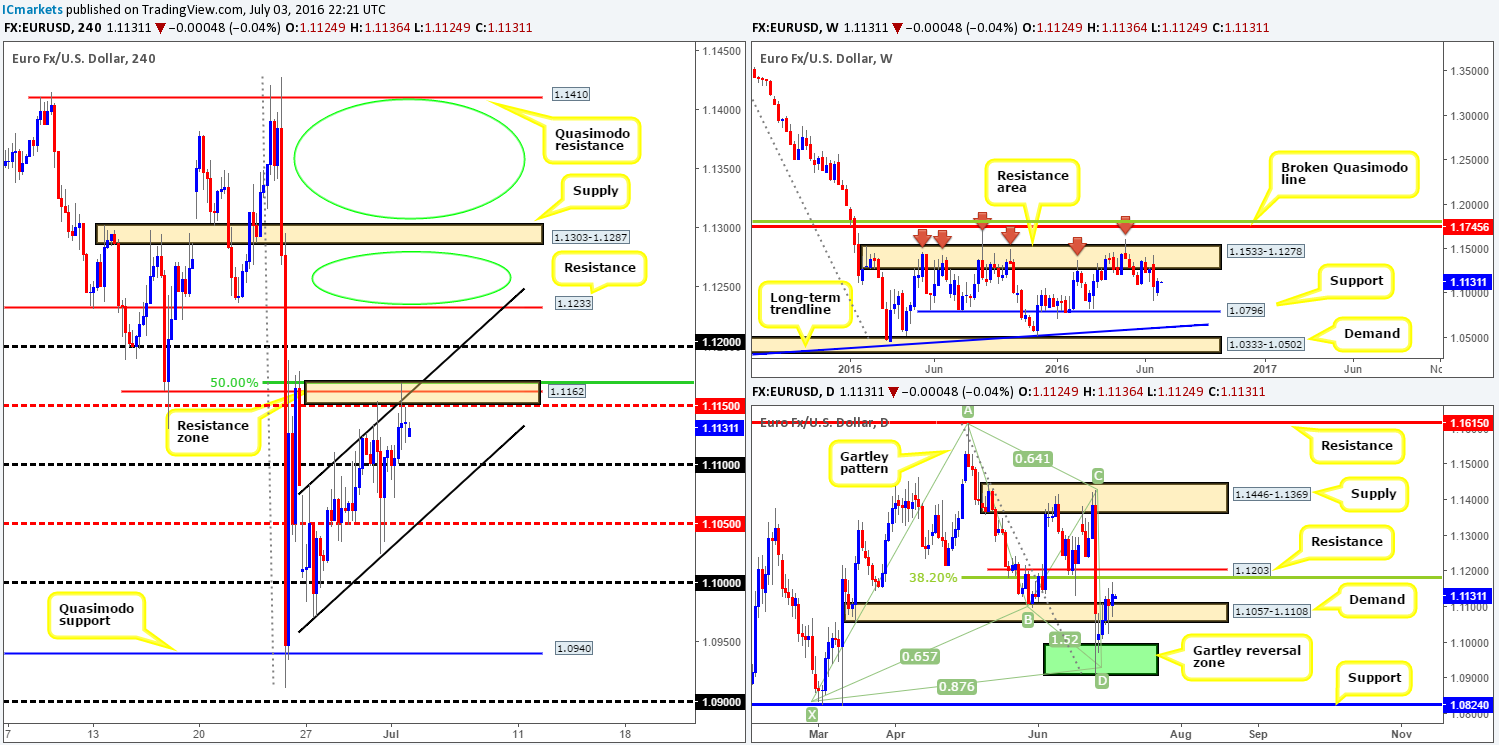 Monday 4th July: Weekly technical outlook and review (US bank holiday today)