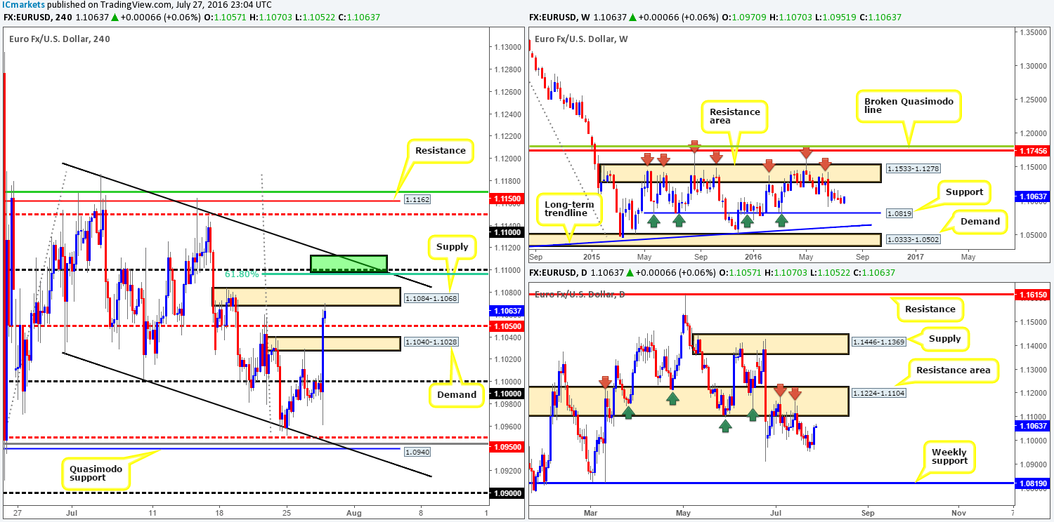 Thursday 28th July: Daily technical outlook and review