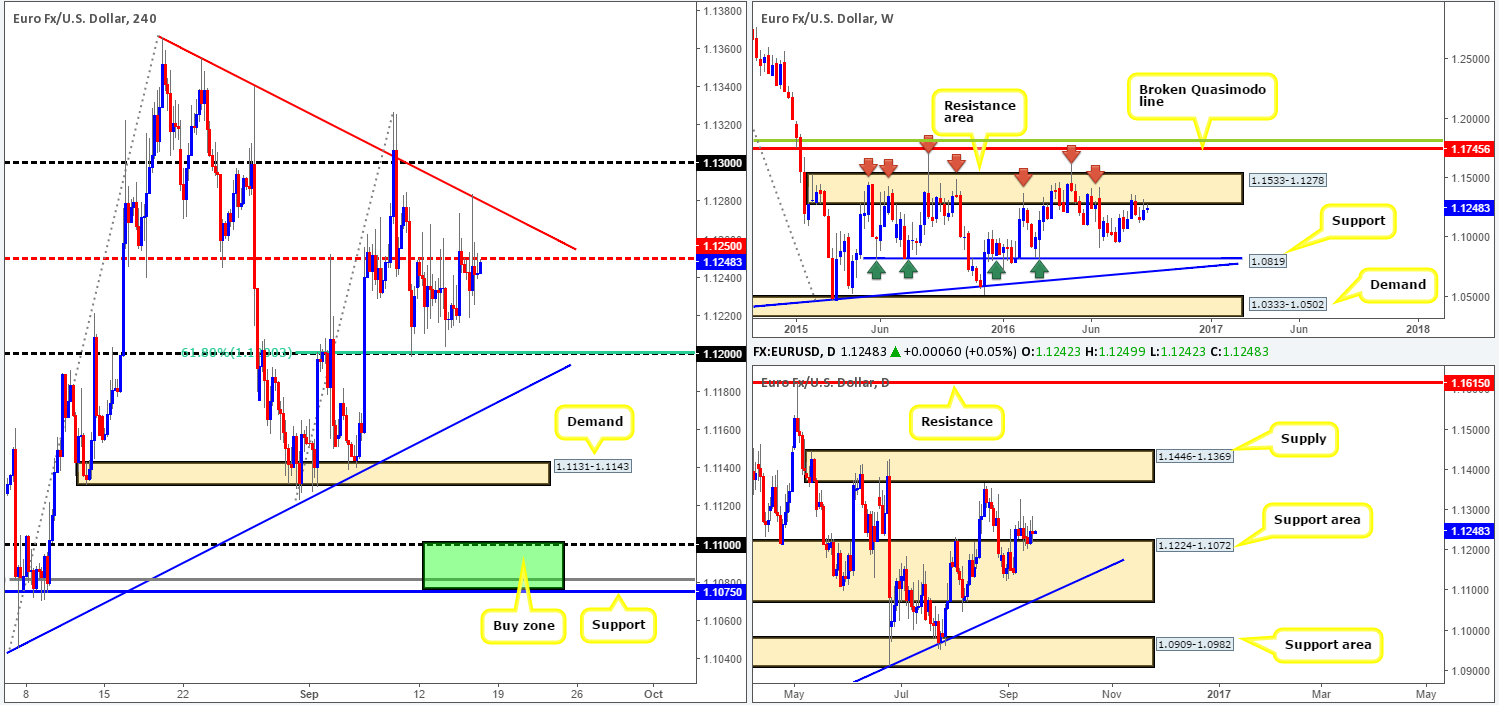 Friday 16th September: Daily technical outlook and review