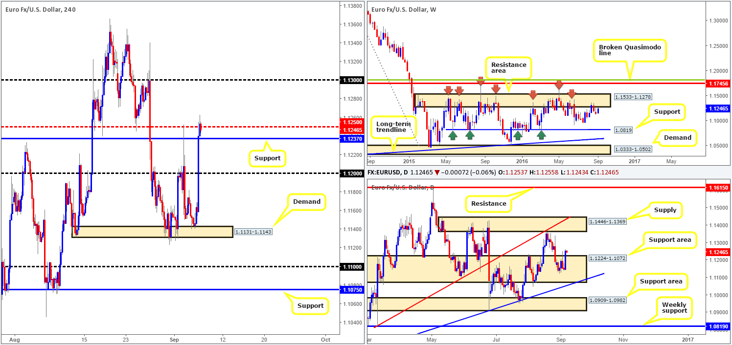 Wednesday 7th September: Daily technical outlook and review