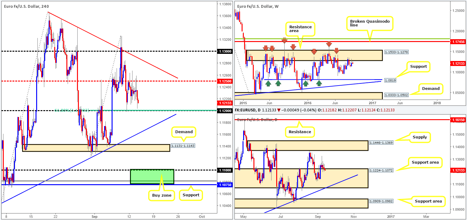 Wednesday 14th September: Daily technical outlook and review