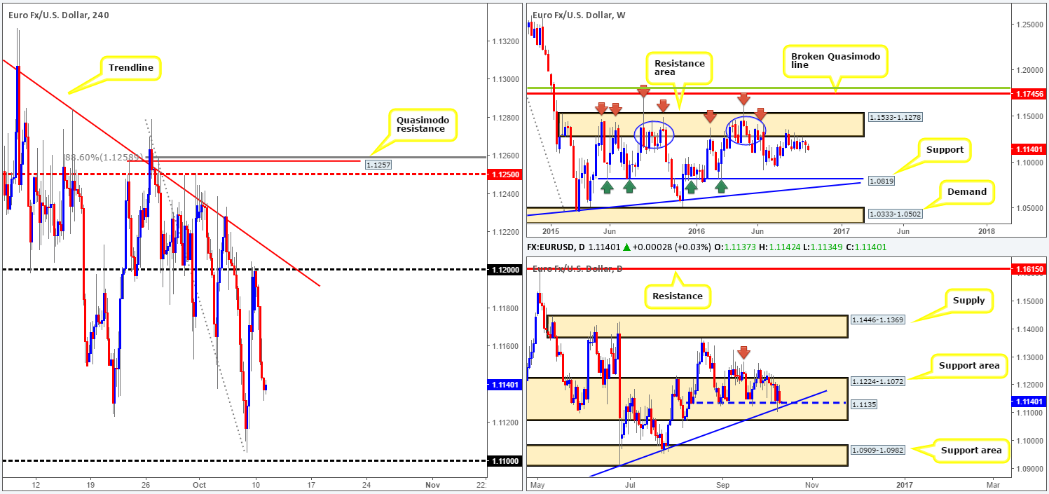 Tuesday 11th October: Relatively light news docket ahead of us today, traders